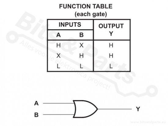 IC 74HC32 Quadruple 2-Input Positive-OR